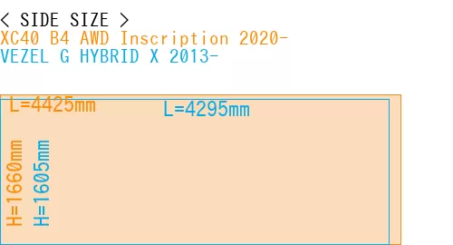 #XC40 B4 AWD Inscription 2020- + VEZEL G HYBRID X 2013-